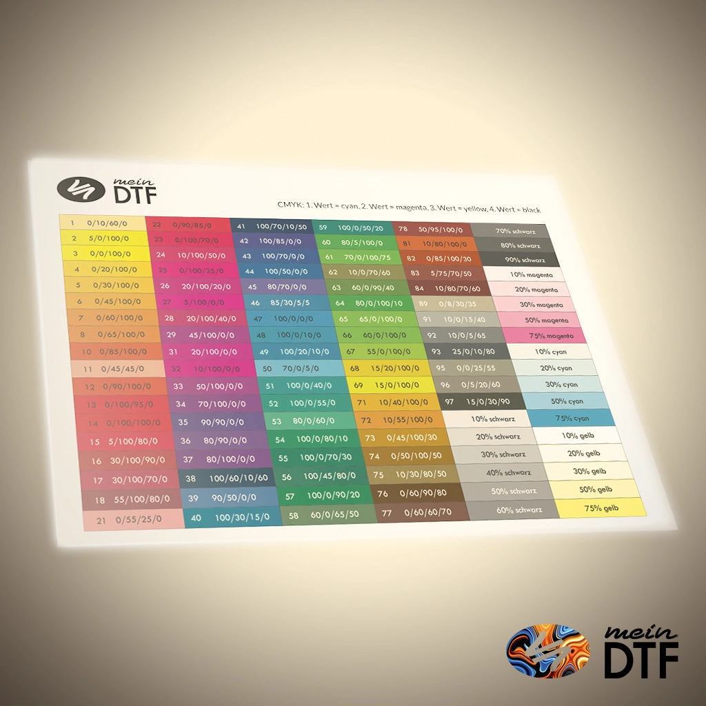 DTF-Transfer CMYK-Farbtabelle